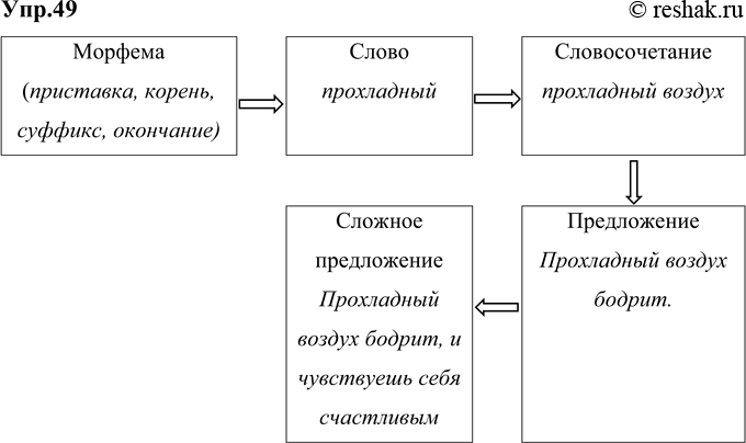 Решение задачи: 49 Работа в группах. Представьте информацию данного параграфа с помощью рисунка, схемы, конспекта и др. Сравните результаты работы групп. Дополните свои материалы недостающими примерами, материалами.