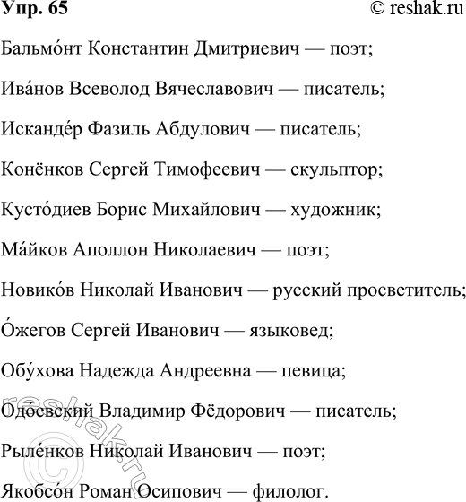 Решение задачи: 65 Расставьте ударения в фамилиях деятелей русской культуры. Бальмонт Константин Дмитриевич — поэт; Иванов Всеволод Вячеславович — писатель; Искандер Фазиль Абдулович — писатель;