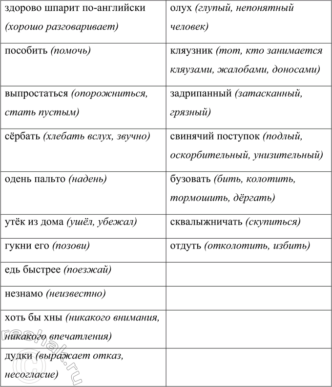 Решение задачи: 31 Данные просторечные (разговорно-сниженные, выходящие за рамки литературной лексики) слова распределите на две группы: а) в которой нарушается собственно языковая норма (ударения, произношения, образования слов, их форм, словосочетаний, предложений);