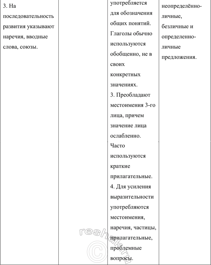 Решение задачи: 411 Преобразуйте информацию о научном стиле, создав таблицу. В названиях гоаФ таблицы отоазите особенности научного стиля. Логичность изложения Точность Обобщенность и отвлеченность Объективность 1.