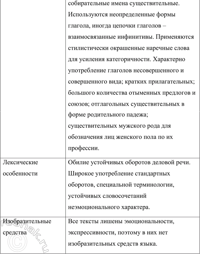 Решение задачи: 426 Преобразуйте текстовую информацию об официально-деловом стиле в табличный вариант или схему. Официально-деловой стиль речи. Сфера употребления В сфере правовых, служебных, производственных отношений.