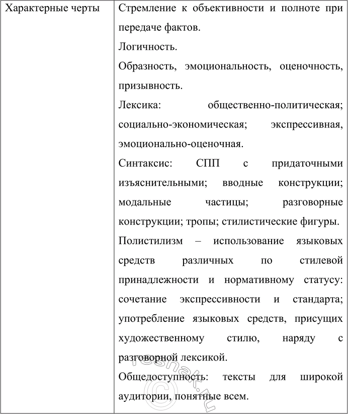 Решение задачи: 441 Преобразуйте информацию о публицистическом стиле, создав таблицу. В названиях граф таблицы отразите особенности публицистического стиля. Отличительные особенности публицистического стиля. Цели Информирование;