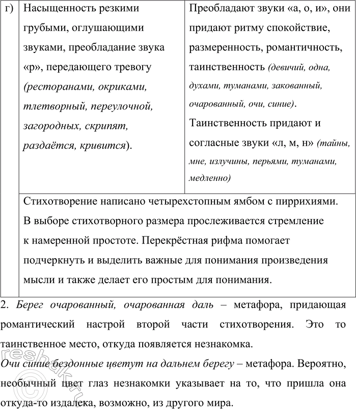Решение задачи: 502 Проведите наблюдение над особенностями стихотворения А. А. Блока «Незнакомка-», придерживаясь следующего плана: 1. Выделите две части в стихотворении. Отберите языковой материал, отражающий контраст между первой и второй частями: