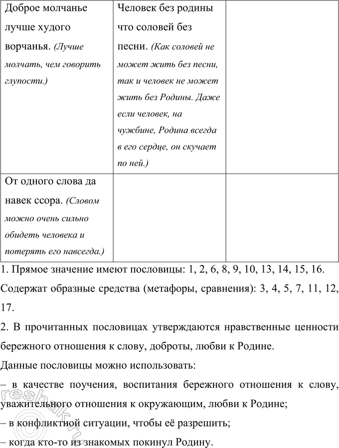 Решение задачи: 19 Прочитайте пословицы. Все ли они вам знакомы? Как вы понимаете смысл каждой из них? Распределите пословицы по тематическому принципу. 1.