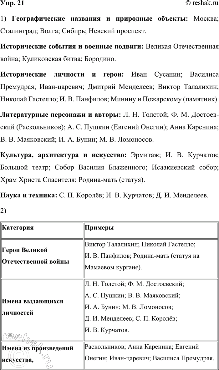 Решение задачи: 21. 1) Проанализируйте прецедентные имена русской культуры и подумайте, на какие тематические группы их можно разделить. Москва, Л. Н. Толстой, Сталинград, Великая Отечественная война.
