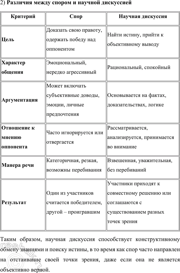 Решение задачи: 97. 1) Прочитайте текст. Какая манера участия в споре, с точки зрения автора, нарушает доброжелательную атмосферу, затрудняет достижение согласия? Извечный студенческий спор...