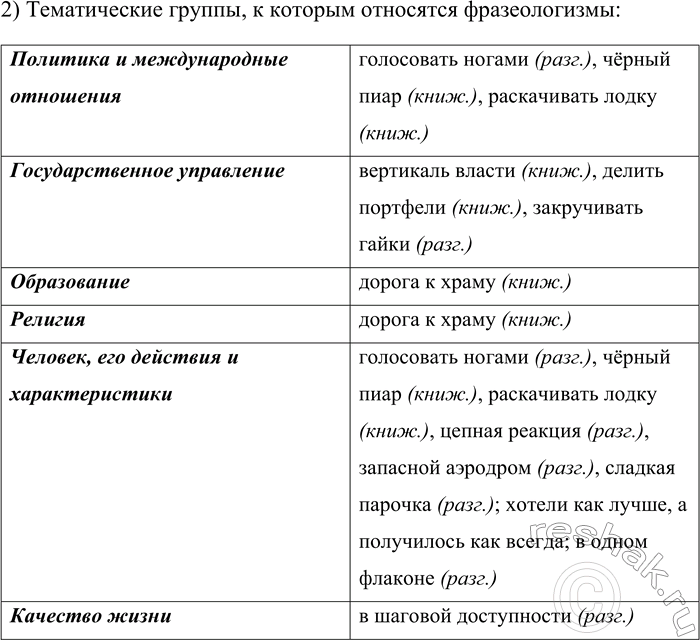 Решение задачи: 70. 1) Прочитайте фразеологизмы-неологизмы, являющиеся исконно русскими, т. е. созданными из собственных ресурсов русского языка, и объясните их значения. Вертикаль власти;