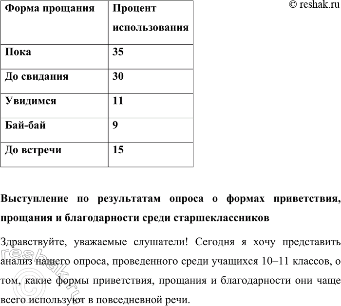 Решение задачи: 153. 1) Жанр опроса очень популярен для сбора материала различного рода лингвистических исследований. Посмотрите, например, результаты опросов «Как называется этот предмет» и «Как вы чаще пишете», проведённых по методике Б.