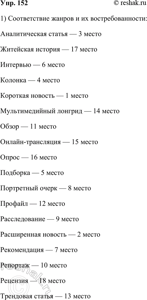 Решение задачи: 152. 1) Прочитайте перечень основных жанров журналистских текстов и соотнесите с таблицей, в которой указана востребованность жанров на основе анализа текстов на сайтах десяти наиболее популярных российских онлайновьх СМИ.