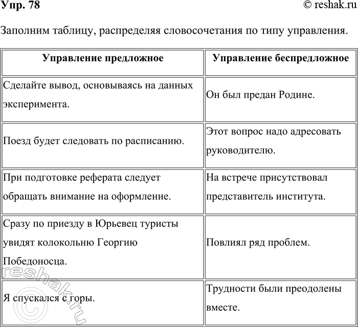 Решение задачи: 78. Составьте словосочетания, раскрывая скобки, и запишите их в таблицу. Каждый столбик дополните двумя-тремя своими примерами. 1. Он был предан (Родина).