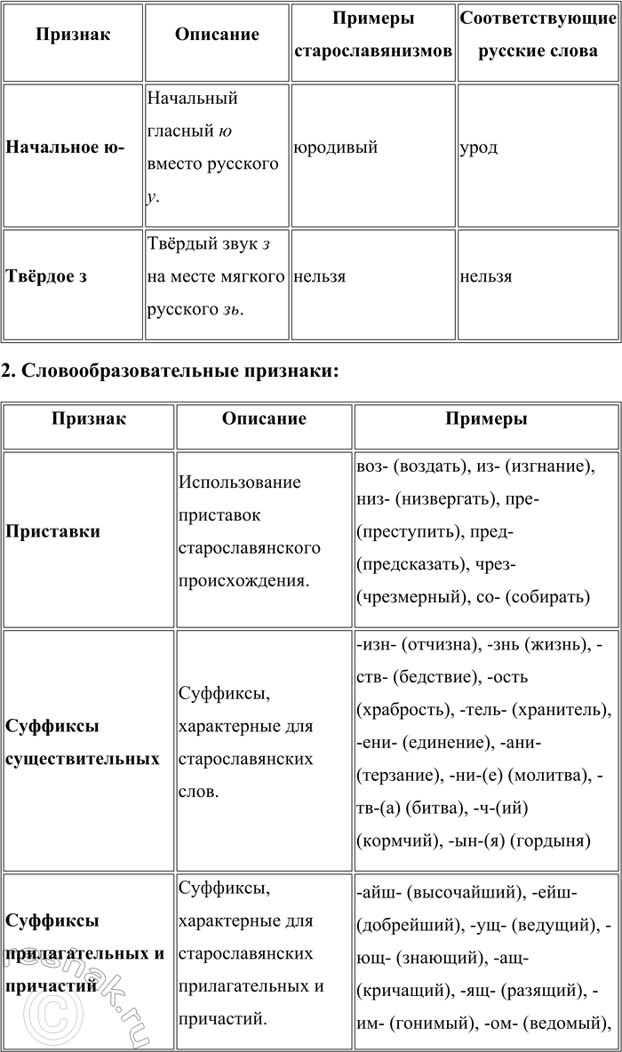Решение задачи: 47. 1) Прочитайте строки из произведений М. Ю. Лермонтова. Назовите эти произведения. 1. У врат обители святой Стоял просящий подаянья Бедняк иссохший, чуть живой От глада, жажды и страданья.