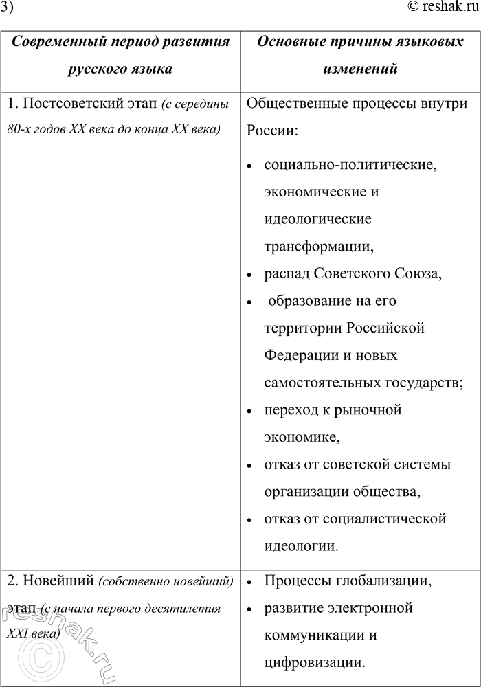 Решение задачи: 1. 1) Прочитайте текст. Определите его тему и основную мысль. С середины 80-х годов XX века для русского языка начался новый, современный этап его истории, сменивший так называемый советский период развития русского языка, который, в свою очередь, пришёл на смену периоду дореволюционному.