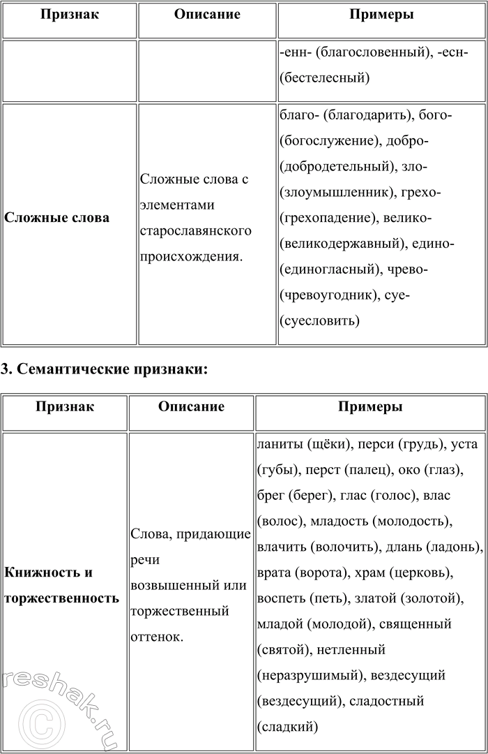 Решение задачи: 47. 1) Прочитайте строки из произведений М. Ю. Лермонтова. Назовите эти произведения. 1. У врат обители святой Стоял просящий подаянья Бедняк иссохший, чуть живой От глада, жажды и страданья.