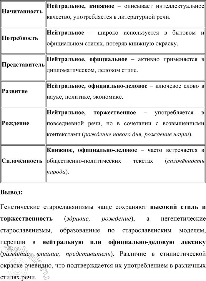 Решение задачи: 49. 1) Проанализируйте морфемный состав данных слов и выделите в них словообразовательные особенности старославянизмов. Будущность, вдумчивость, влияние, гражданственность, деятель, здравие, начитанность, потребность, представитель, развитие, рождение, сплочённость.