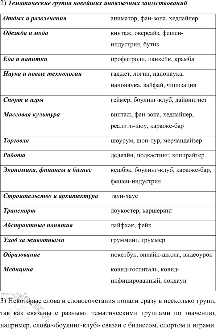 Решение задачи: 43. 1) Прочитайте новейшие иноязычные заимствования и объясните их значения. В случае затруднений и для проверки своих знаний используйте словари новых слов.