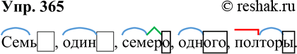 Решение задачи: 365. Найдите в предложениях числительные и произведите их морфологический разбор. 1. Семь бед, один ответ. (Пословица) 2. Семеро одного не ждут.