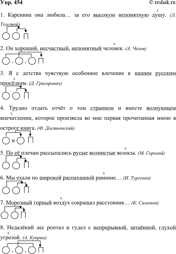 Решение задачи: 454. Составьте схемы связей однородных и неоднородных определений с определяемым словом. Образец. 1. Каренина она любила... за его высокую непонятую душу.