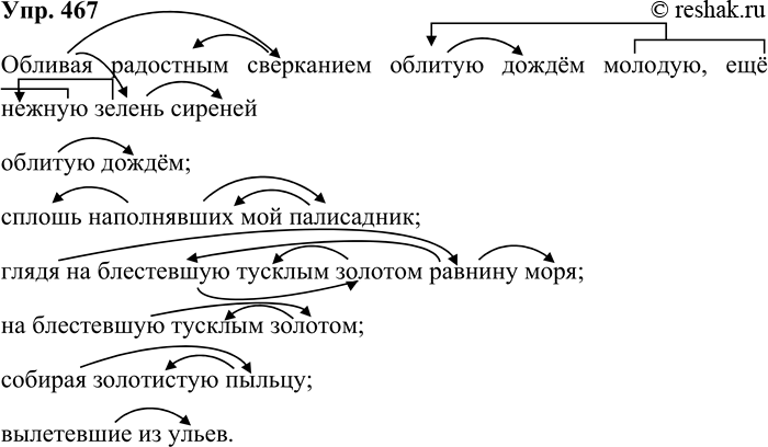 Решение задачи: 467. Выпишите из предложений причастные и деепричастные обороты. Стрелками покажите связь между словами в оборотах. 1. После дождя на минутку выглядывало солнце, обливая радостным сверканием облитую дождём молодую, ещё нежную зелень сиреней, сплошь наполнявших мой палисадник.