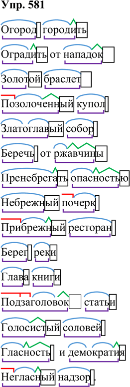 Решение задачи: 581. Запишите под диктовку. Огород городить, оградить от нападок, золотой браслет, позолоченный купол, златоглавый собор, беречь от ржавчины, пренебрегать опасностью, небрежный почерк, прибрежный ресторан, берег реки, глава книги, подзаголовок статьи, голосистый соловей, гласность и демократия, негласный надзор.
