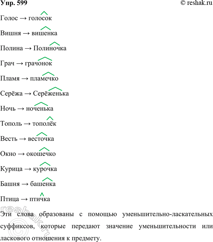 Решение задачи: 599. Образуйте существительные с уменьшительно-ласкательными суффиксами от следующих слов. Голос, вишня, Полина, грач, пламя, Серёжа, ночь, тополь, весть, окно, курица, башня, птица.