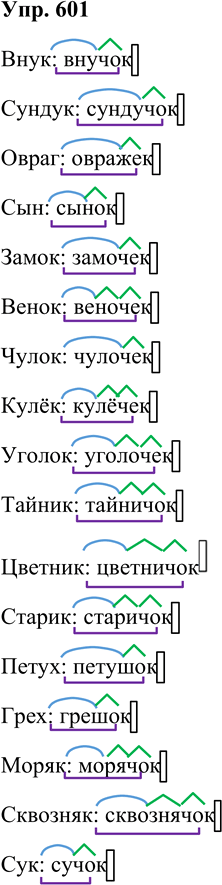 Решение задачи: 601. Образуйте слова с уменьшительно-ласкательными суффиксами. Запишите, обозначая морфемы. Внук, сундук, овраг, сын, замок, венок, чулок, кулёк, уголок, тайник, цветник, старик, петух, грех, моряк, сквозняк, сук.