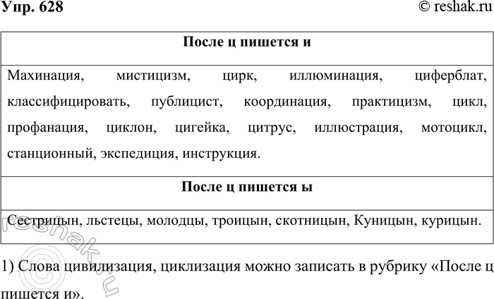 Решение задачи: 628. Распределите данные ниже слова по рубрикам. После ц пишется и 1. В корнях слов, кроме цыган, цыплёнок, на цыпочках, цыц: