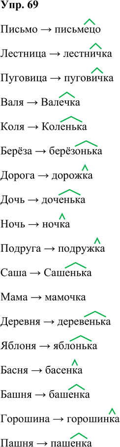 Решение задачи: 69. Образуйте существительные с уменьшительно-ласкательными суффиксами от следующих слов. Письмо, лестница, пуговица, Валя, Коля, берёза, дорога, дочь, ночь, подруга, Саша, мама, деревня, яблоня, басня, башня, горошина, пашня.