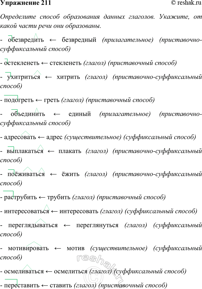 Решение задачи: 211. Определите способ образования данных глаголов. Укажите, от какой части речи они образованы. Обезвредить, остекленеть, ухитриться, подогреть, объединить, адресовать, выплакаться, поёживаться, раструбить, интересоваться, переглядываться, мотивировать, осмеливаться, переставить.