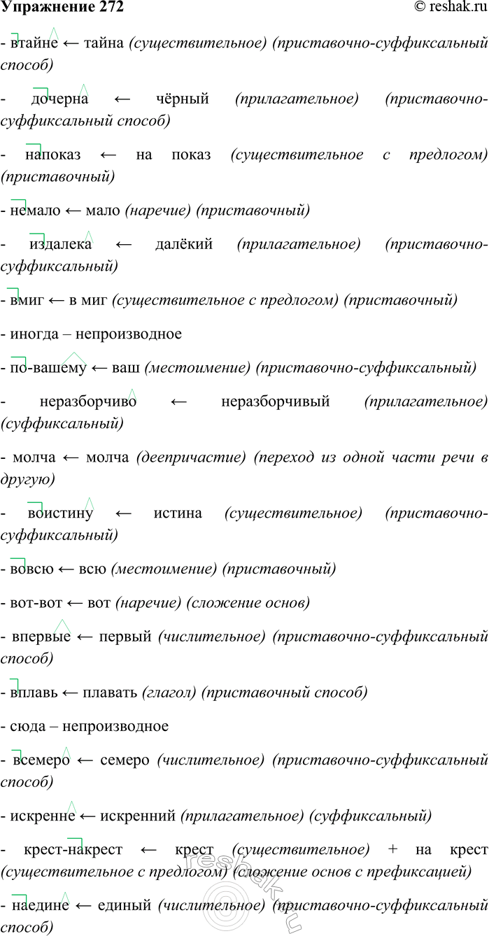 Решение задачи: 272. Определите, от какой части речи (существительного, прилагательного, числительного, местоимения, глагола, причастия, деепричастия) и каким способом образованы данные наречия. Втайне, дочерна, напоказ, немало, издалека, вмиг, иногда, по-вашему, неразборчиво, молча, воистину, вовсю, вот-вот, впервые, вплавь, сюда, всемеро, искренне, крест-накрест, наедине, наездом, наперерез, подбоченясь, рядом, никогда, вокруг, бережно, завтра, нечаянно, за границей, ощупью, наконец, вполнакала, слишком, крайне, одесную, наяву, неоткуда, по-медвежьи, по-настоящему, своенравно, ошуюю.