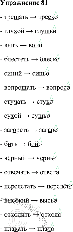 Решение задачи: 81. Образуйте отданных глаголов и прилагательных имена существительные бессуффиксным способом. Обратите внимание на звуковые изменения производящей основы. Трещать, глухой, выть, блестеть, синий, вопрошать, стучать, сухой, загореть, бить, чёрный, отвечать, перелетать, высокий, отходить, плакать.
