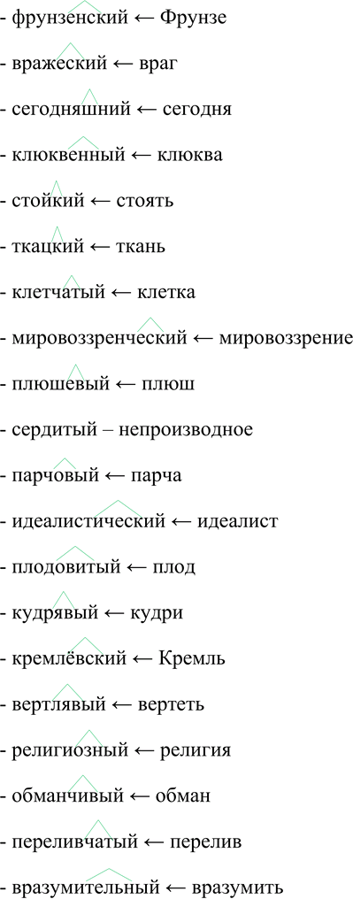 Решение задачи: 120. Спишите имена прилагательные, выделите в них словообразовательные суффиксы. Укажите, от каких слов эти имена прилагательные образованы. Впалый, осветительный, заячий, выдвижной, куриный, кипучий, отцов, слоновый, братский, шофёрский, усатый, полотняный, горбатый, холстинный, мглистый, лошадиный, перепончатый, стоячий, развесистый, слезливый, ялтинский, спесивый, коллекционный, фрунзенский, вражеский, сегодняшний, клюквенный, стойкий, ткацкий, клетчатый, мировоззренческий, плюшевый, сердитый, парчовый, идеалистический, плодовитый, кудрявый, кремлёвский, вертлявый, религиозный, обманчивый, переливчатый, вразумительный.