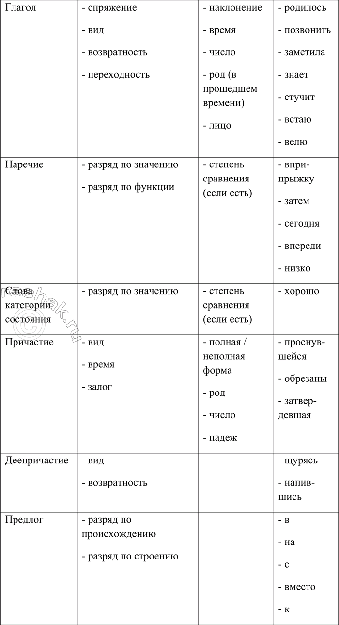 Решение задачи: 1. Внимательно прочитайте текст. Родилось утро — в белой сорочке румя(н,нн)ое утро. Молочными крыльями забилось в окна. И тогда щёлкнула задвижка и окно распахнулось.