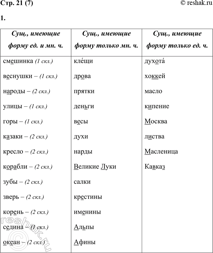 Решение задачи: 