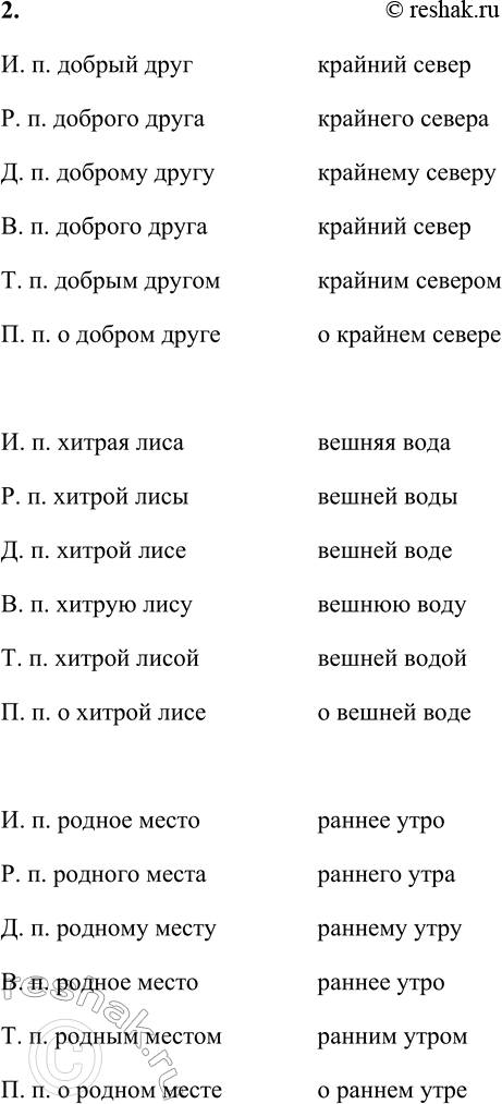 Решение задачи: 6 1. Изучи таблицу. Расскажи об изменении прилагательного по падежам в единственном числе. Какие слова склоняются одинаково? Падеж И. Р. Д.