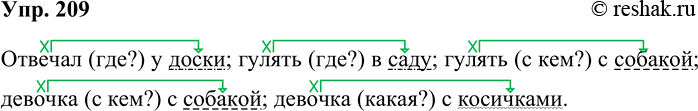 Решение задачи: 209. Определите, что называет каждое из словосочетаний. Задайте вопрос к зависимому слову. Укажите, чем оно является — определением (подчёркивайте его волнистой линией), дополнением (пунктирной линией) или обстоятельством (штрихпунктирной линией).