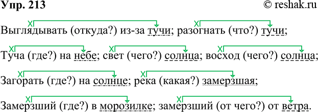 Решение задачи: 213. Из каждой пары слов образуйте словосочетание, запишите его и сделайте его разбор. выглядывать, туча; разогнать, туча; небо, туча; свет, солнце;