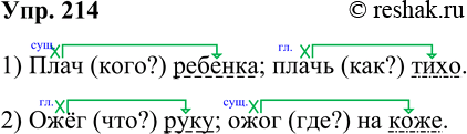 Решение задачи: 214. В русском языке есть такие слова, которые звучат одинаково, а пишутся по-разному, например плач — плачь, ожёг — ожог. У этих слов разные значения.