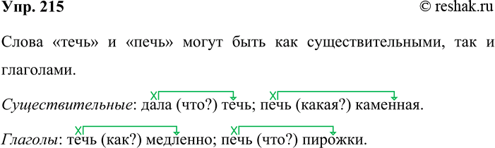 Решение задачи: 215. Что могут называть слова течь и печь? Проясните значения каждого слова с помощью словосочетаний. Запишите их и сделайте их разбор, определите, к какой части речи относится каждый член словосочетаний.