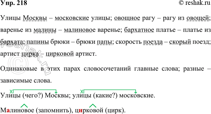 Решение задачи: 218. Найдите синонимичные словосочетания и запишите их парами. Что в них одинаково? А что различно? В каждом словосочетании подчеркните зависимый член, учитывая его работу.