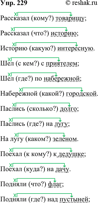 Решение задачи: 229. Разбейте словосочетания на несколько других. Запишите каждое из них, обозначьте связь и определите работу зависимого слова. рассказал товарищу интересную историю;