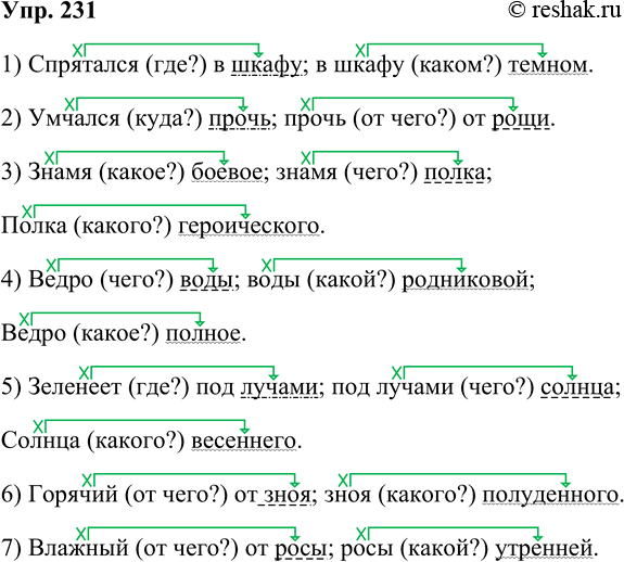 Решение задачи: 231. Выполняйте так же, как упражнение 229. спрятался в тёмном шкафу, умчался прочь от рощи, боевое знамя героического полка, полное ведро родниковой воды, зеленеет под лучами весеннего солнца, горячий от полуденного зноя, влажный от утренней росы 1) Спрятался (где?) в шкафу;
