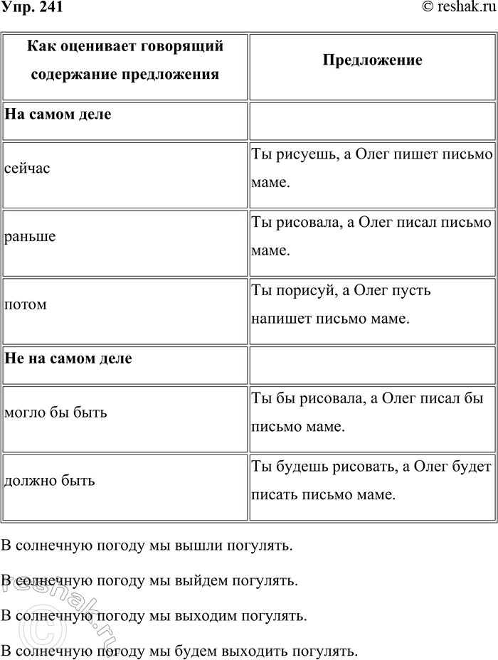 Решение задачи: 241. Прочитайте. У меня гостят племянники — пятилетняя Оксана и восьмилетний Олег. Я работаю за письменным столом, а племянники чем-то заняты в соседней комнате.