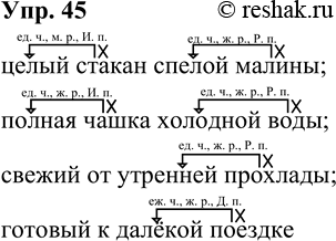 Решение задачи: 45. Запишите словосочетания, раскрывая скобки. (целый) стакан (спелый) малины; (полный) чашка (холодный) воды; (свежий) от (утренний) прохлады; (готовый) к (далёкий) поездке Укажите стрелками, от каких названий предметов зависят слова, называющие признаки.