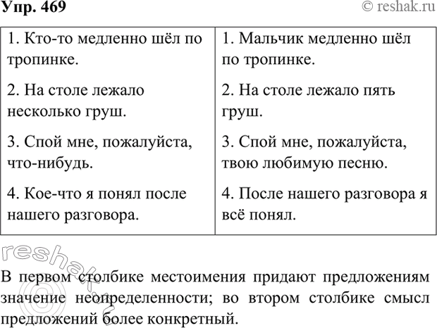 Решение задачи: 469 Сравните предложения в левой и правой колонках. Чем они различаются по смыслу? 1. Кто-то медленно шёл по тропинке. 2. На столе лежало несколько груш.