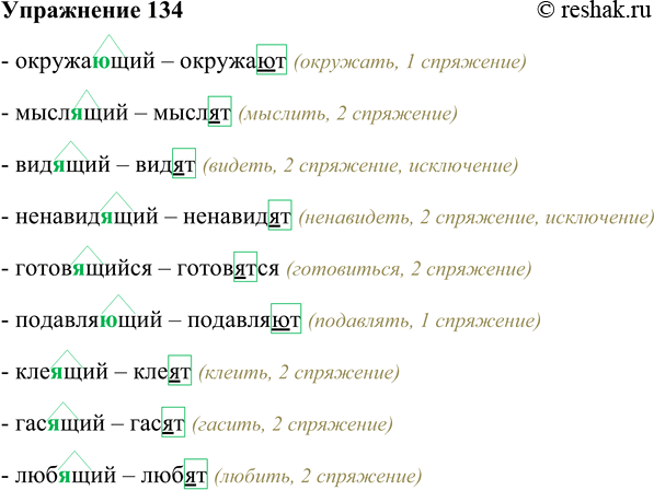 Решение задачи: 134. Прокомментируйте выбор гласной в суффиксах действительных причастий настоящего времени. Окружающий, мыслящий, видящий, ненавидящий, готовящийся, подавляющий, клеящий, гасящий, любящий. - окружающий – окружают (окружать, 1 спряжение) - мыслящий – мыслят (мыслить, 2 спряжение) - видящий – видят (видеть, 2 спряжение, исключение) - ненавидящий – ненавидят (ненавидеть, 2 спряжение, исключение) - готовящийся – готовятся (готовиться, 2 спряжение) - подавляющий – подавляют (подавлять, 1 спряжение) - клеящий – клеят (клеить, 2 спряжение) - гасящий – гасят (гасить, 2 спряжение) - любящий – любят (любить, 2 спряжение) *Цитирирование задания со ссылкой на учебник производится исключительно в учебных целях для лучшего понимания разбора решения задания.