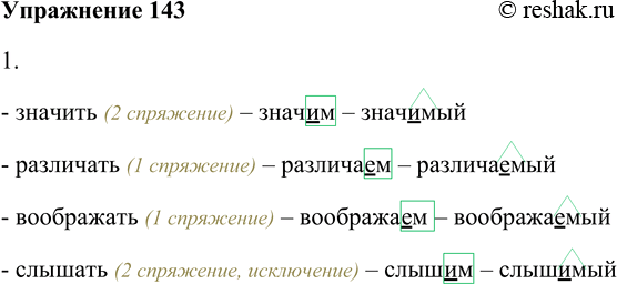 Решение задачи: 143. Используя опорный материал, образуйте причастия. Значить, различать, воображать, слышать. - значить (2 спряжение) – значим – значимый - различать (1 спряжение) – различаем – различаемый - воображать (1 спряжение) – воображаем – воображаемый - слышать (2 спряжение, исключение) – слышим – слышимый *Цитирирование задания со ссылкой на учебник производится исключительно в учебных целях для лучшего понимания разбора решения задания.