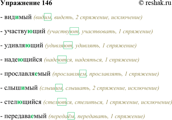 Решение задачи: 146. Спишите, объясняя выбор букв. Видимый, участвующий, удивляющий, надеющийся, прославляемый, слышимый, стелющиися, передаваемый. - видимый (видим, видеть, 2 спряжение, исключение) - участвующий (участвуют, участвовать, 1 спряжение) - удивляющий (удивляют, удивлять, 1 спряжение) - надеющийся (надеются, надеяться, 1 спряжение) - прославляемый (прославляем, прославлять, 1 спряжение) - слышимый (слышим, слышать, 2 спряжение, исключение) - стелющийся (стелются, стелиться, 1 спряжение, исключение) - передаваемый (передаём, передавать, 1 спряжение) *Цитирирование задания со ссылкой на учебник производится исключительно в учебных целях для лучшего понимания разбора решения задания.