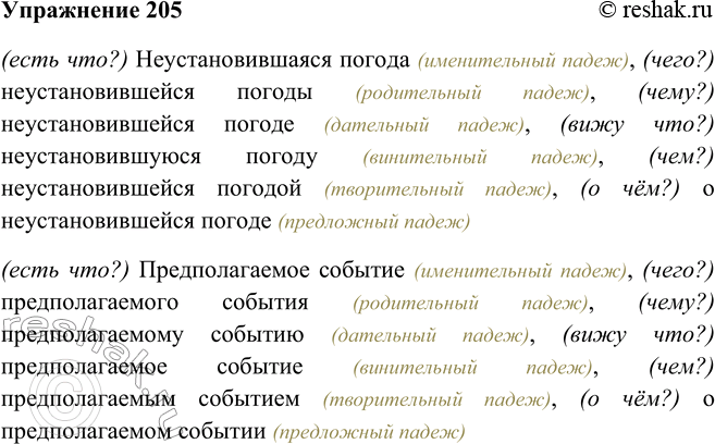 Решение задачи: 205. Просклоняйте, чётко проговаривая слоги. Неустановившаяся погода, предполагаемое событие. (есть что?) Неустановившаяся погода (именительный падеж), (чего?) неустановившейся погоды (родительный падеж), (чему?) неустановившейся погоде (дательный падеж), (вижу что?) неустановившуюся погоду (винительный падеж), (чем?) неустановившейся погодой (творительный падеж), (о чём?) о неустановившейся погоде (предложный падеж) (есть что?) Предполагаемое событие (именительный падеж), (чего?) предполагаемого события (родительный падеж), (чему?) предполагаемому событию (дательный падеж), (вижу что?) предполагаемое событие (винительный падеж), (чем?) предполагаемым событием (творительный падеж), (о чём?) о предполагаемом событии (предложный падеж) *Цитирирование задания со ссылкой на учебник производится исключительно в учебных целях для лучшего понимания разбора решения задания.