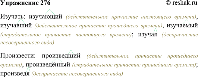 Решение задачи: 276. Образуйте причастия и деепричастия от глаголов изучать и произвести. Обозначьте суффиксы. Изучать: изучающий (действительное причастие настоящего времени), изучавший (действительное причастие прошедшего времени), изучаемый (страдательное причастие настоящего времени);