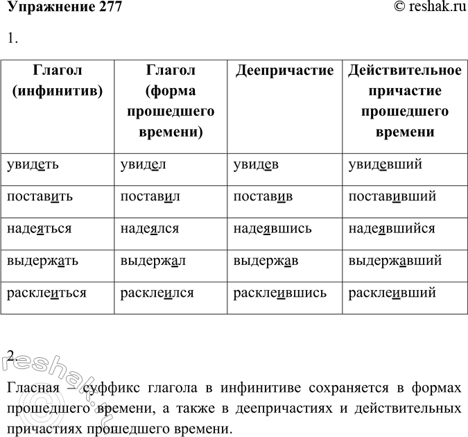 Решение задачи: 277. 1. Рассмотрите таблицу. Озаглавьте каждую графу и заполните строки, обозначенные точками, примерами. увидеть поставить увидел надеялся увидев выдержав увидевший расклеившийся 2.